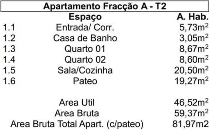 2 bedrooms apartment for sale in Caldas da Rainha - Nossa Senhora do Populo - Coto e Sao Greg, Portugal