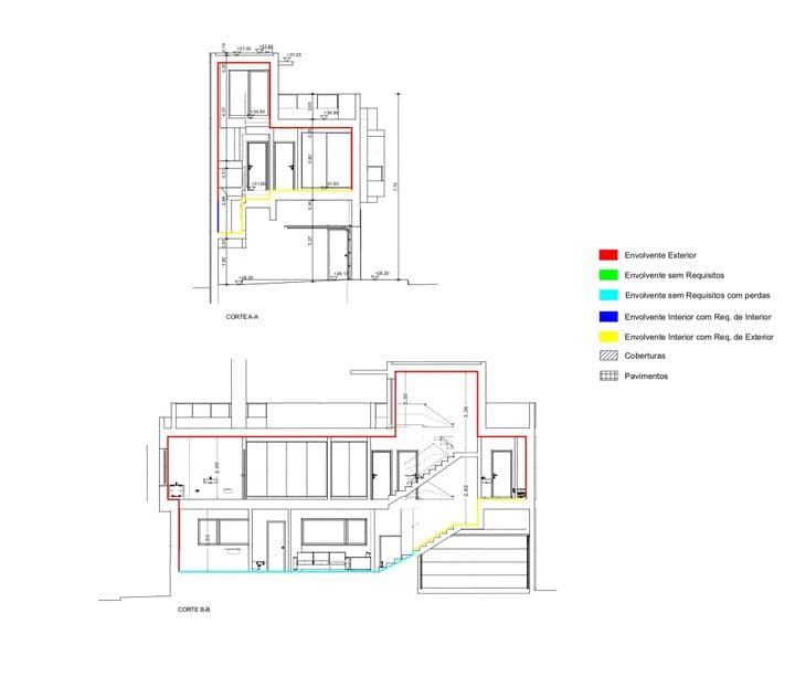 3 bedrooms house for sale in Faro (Se e Sao Pedro), Portugal