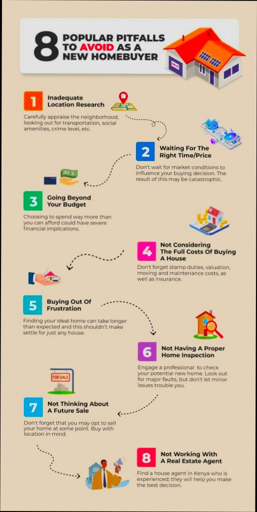 Common mistakes to avoid when buying property - 2