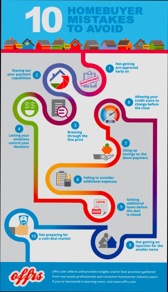 Common mistakes to avoid when buying property - 4
