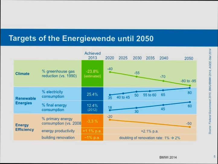Energy efficiency regulations for German properties - 10