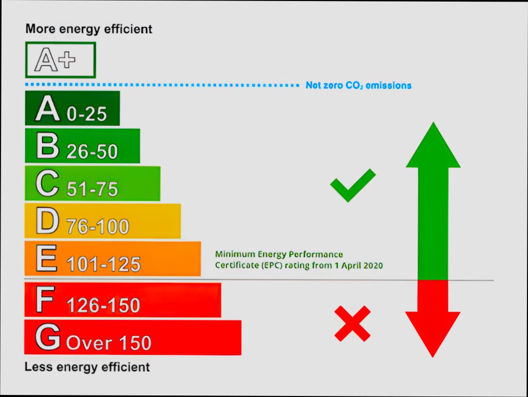 Energy efficiency regulations for German properties - 12