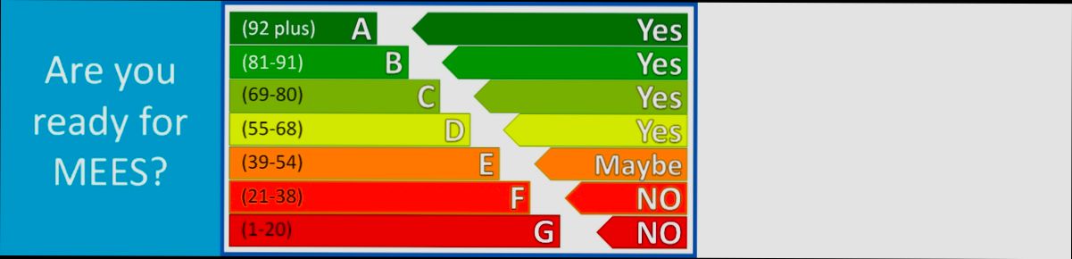 Energy efficiency regulations for German properties - 13