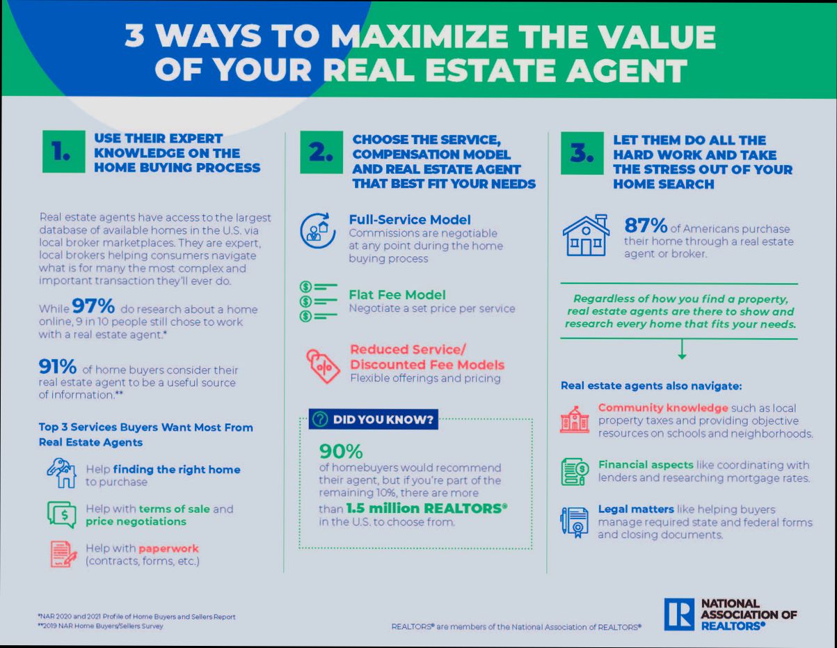 How estate agents value property - 4
