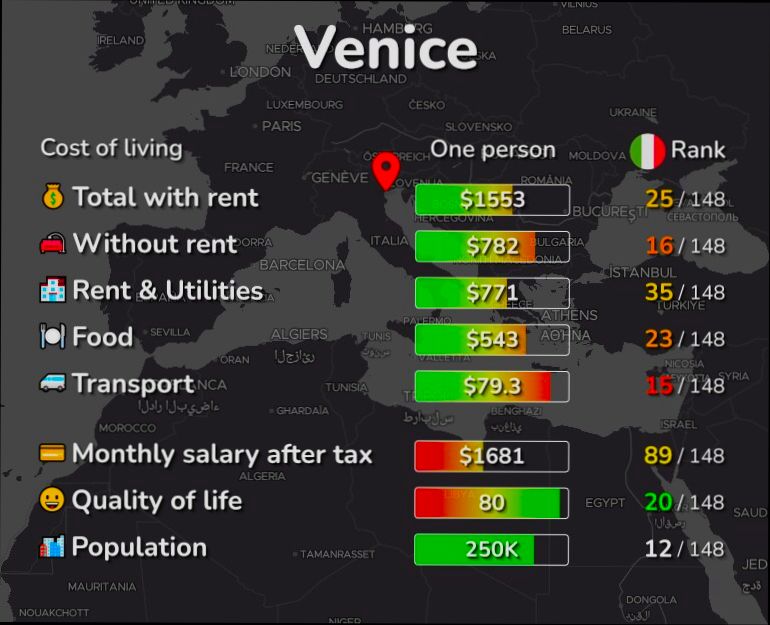 What is the cost of living in Italy - 2
