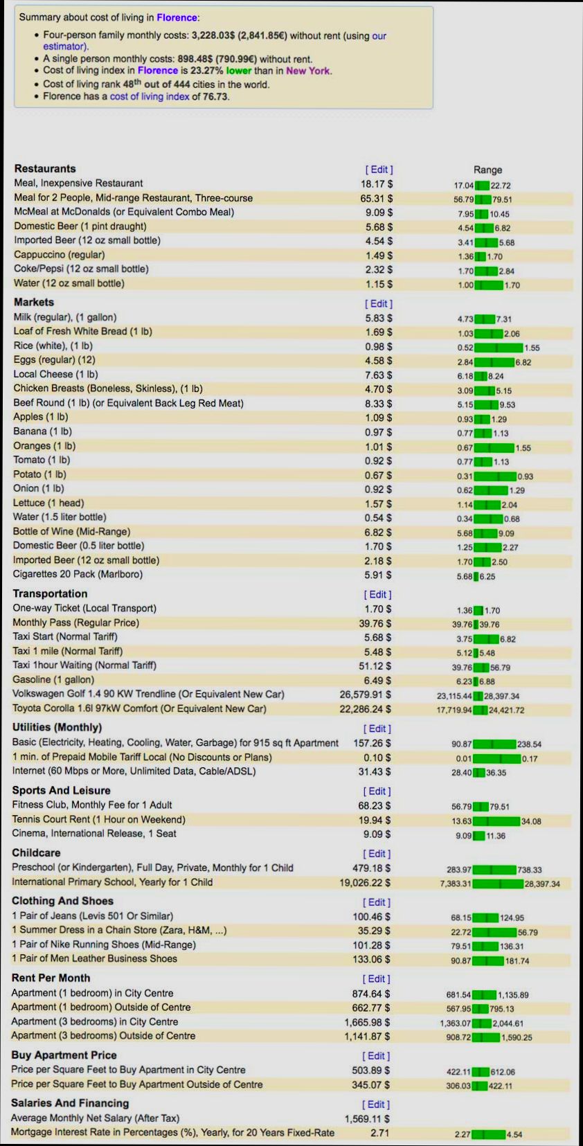 What is the cost of living in Italy - 11