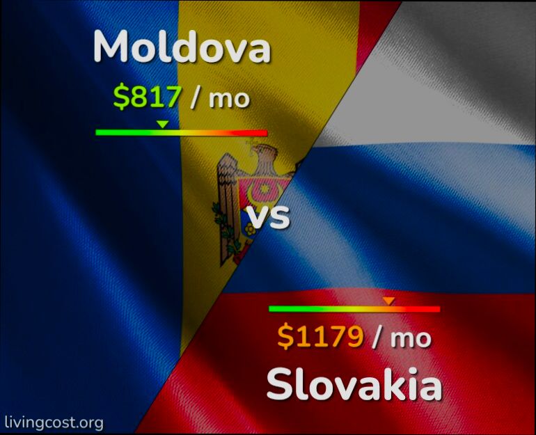 What is the cost of living in Slovakia - 5