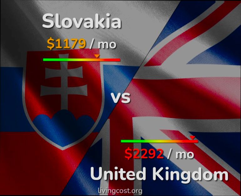 What is the cost of living in Slovakia - 6