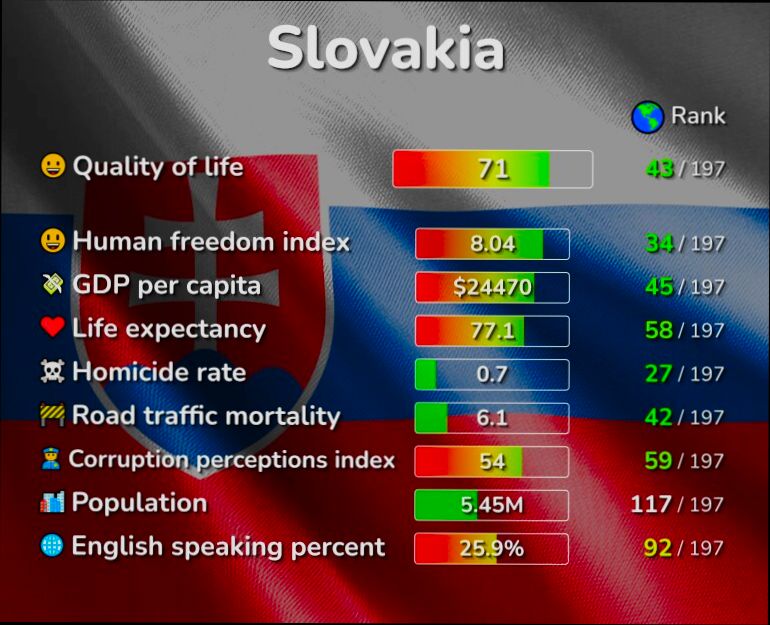 What is the cost of living in Slovakia - 10