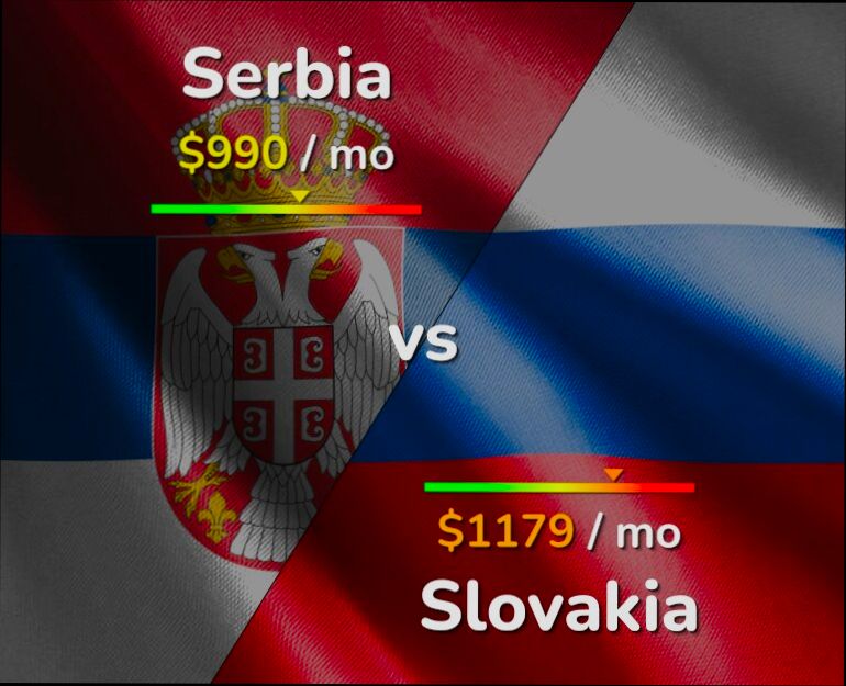 What is the cost of living in Slovakia - 12