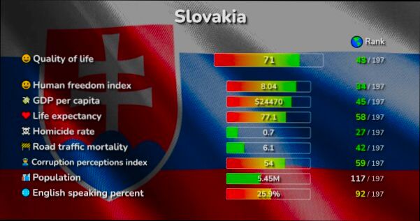 What is the cost of living in Slovakia - 13
