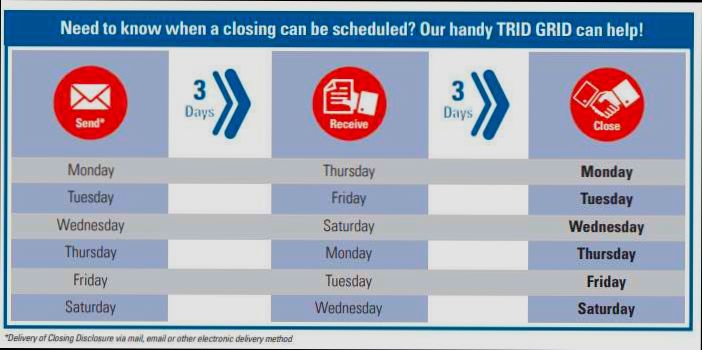 What is TRID in real estate - 0