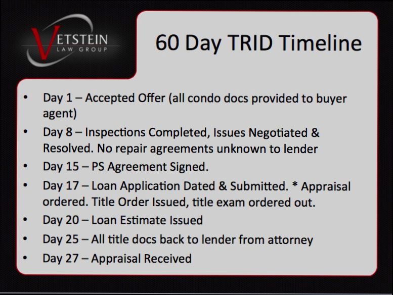 What is TRID in real estate - 10