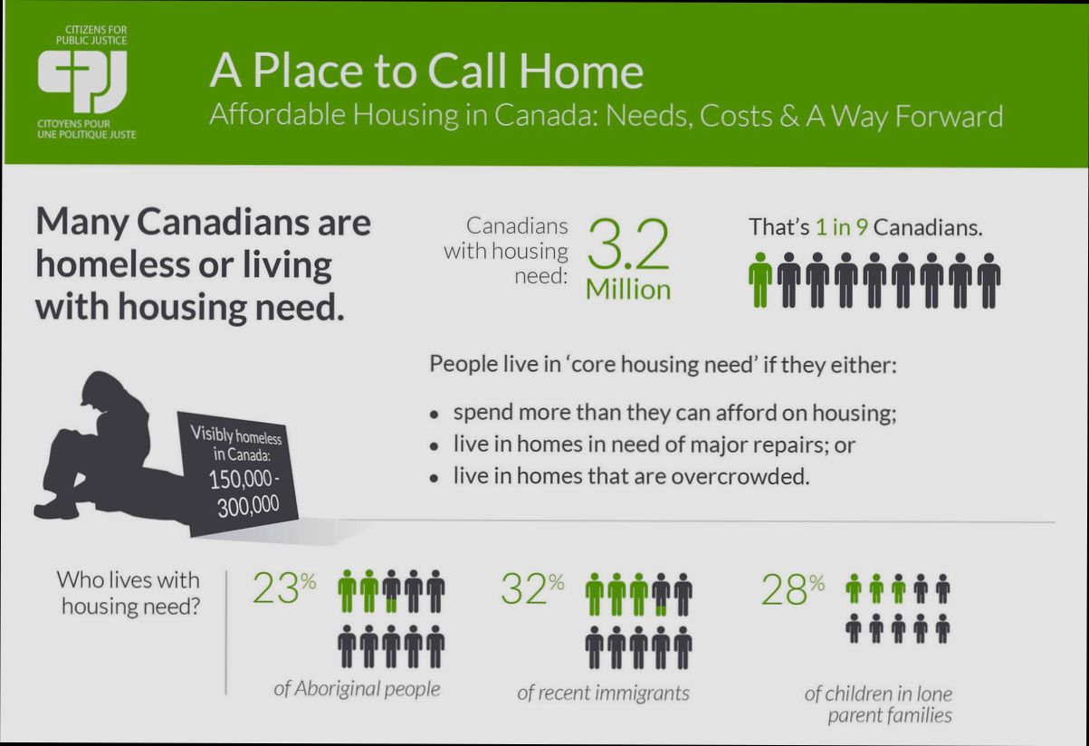 Affordable housing initiatives in Canada preview