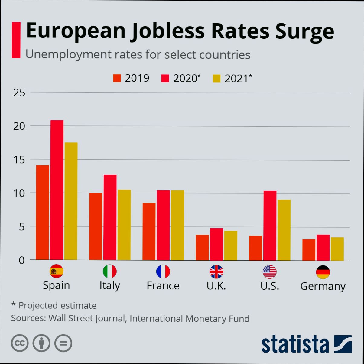 Unemployment rate in Málaga - 1