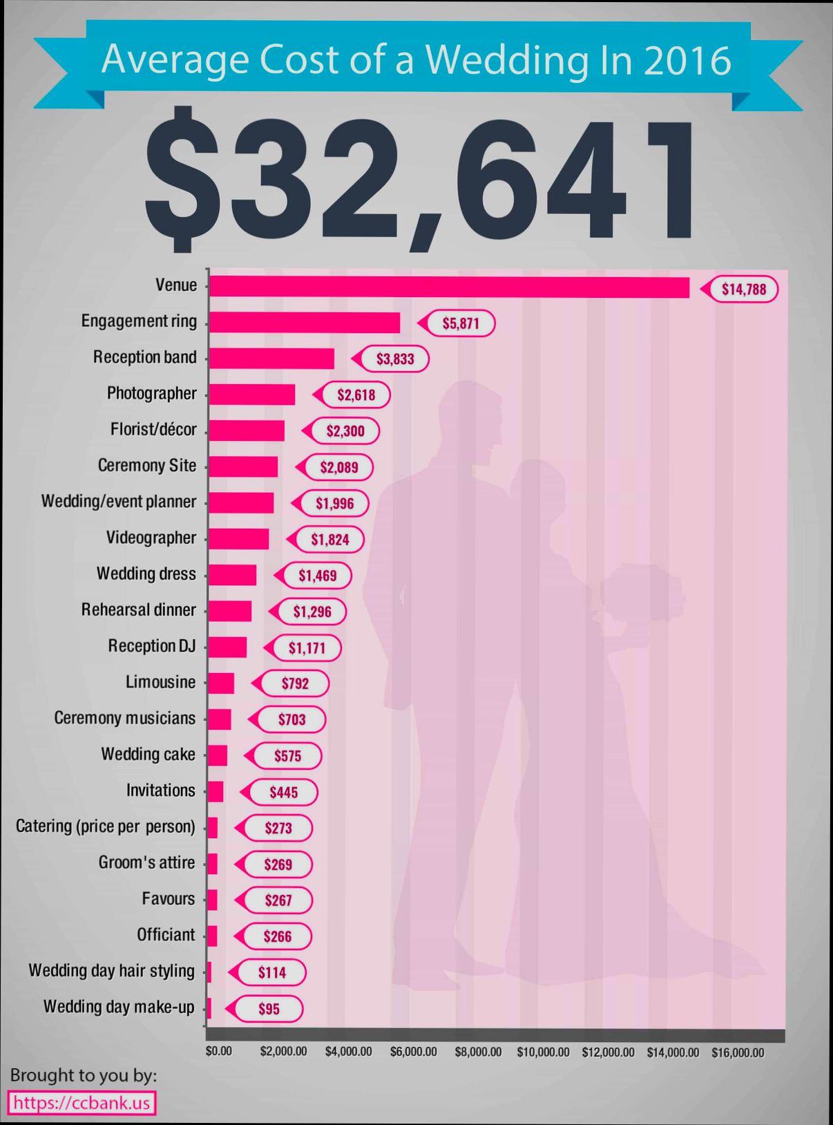 How much does it cost to have a marriage in Málaga? - 4