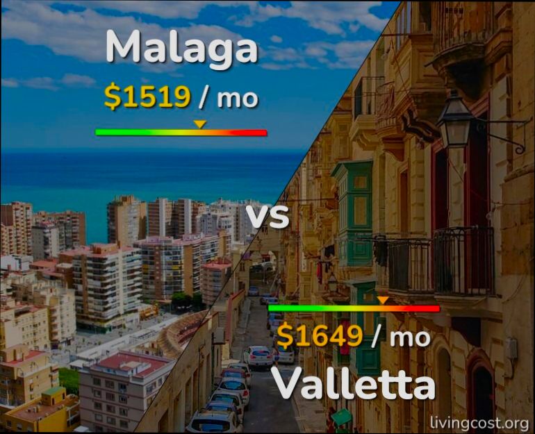 How much does it cost to live in Málaga? preview