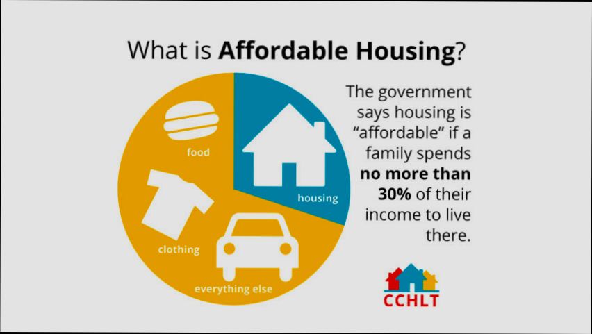 Affordable Housing Initiatives in United States - 0