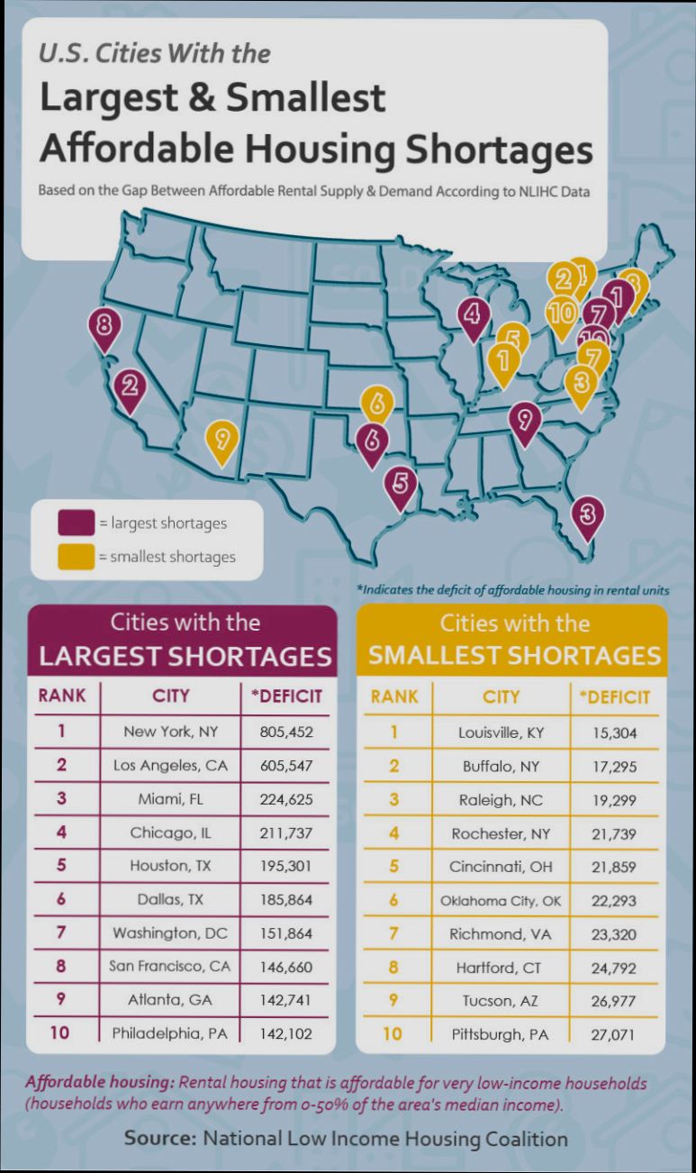 Affordable Housing Initiatives in United States - 1