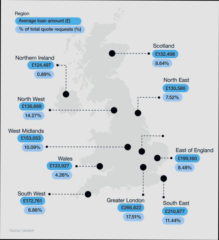 Affordable Regions for First Time Buyers in United Kingdom - 1