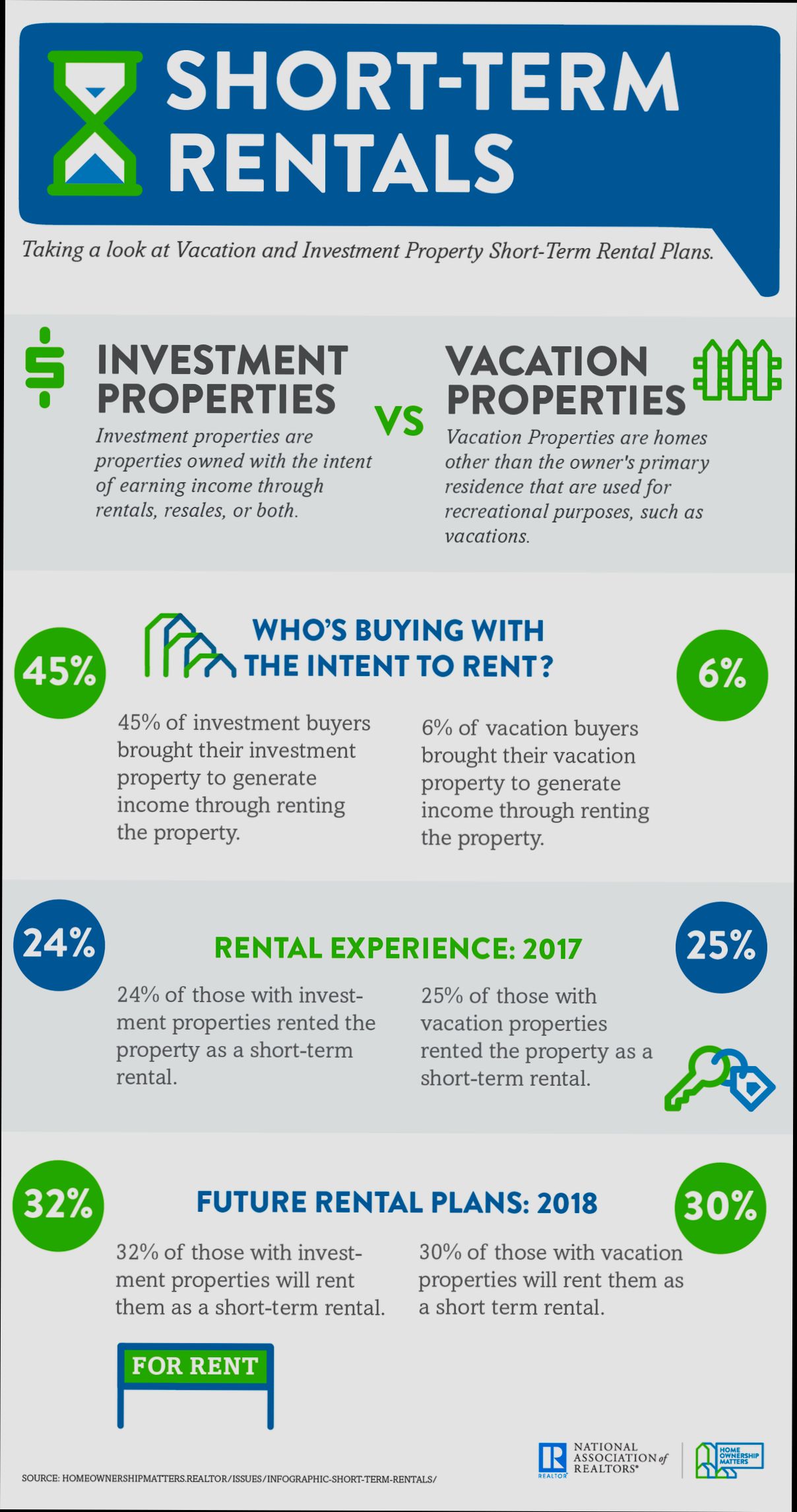 All About Investing in Short Term Rental Properties in Spain - 1