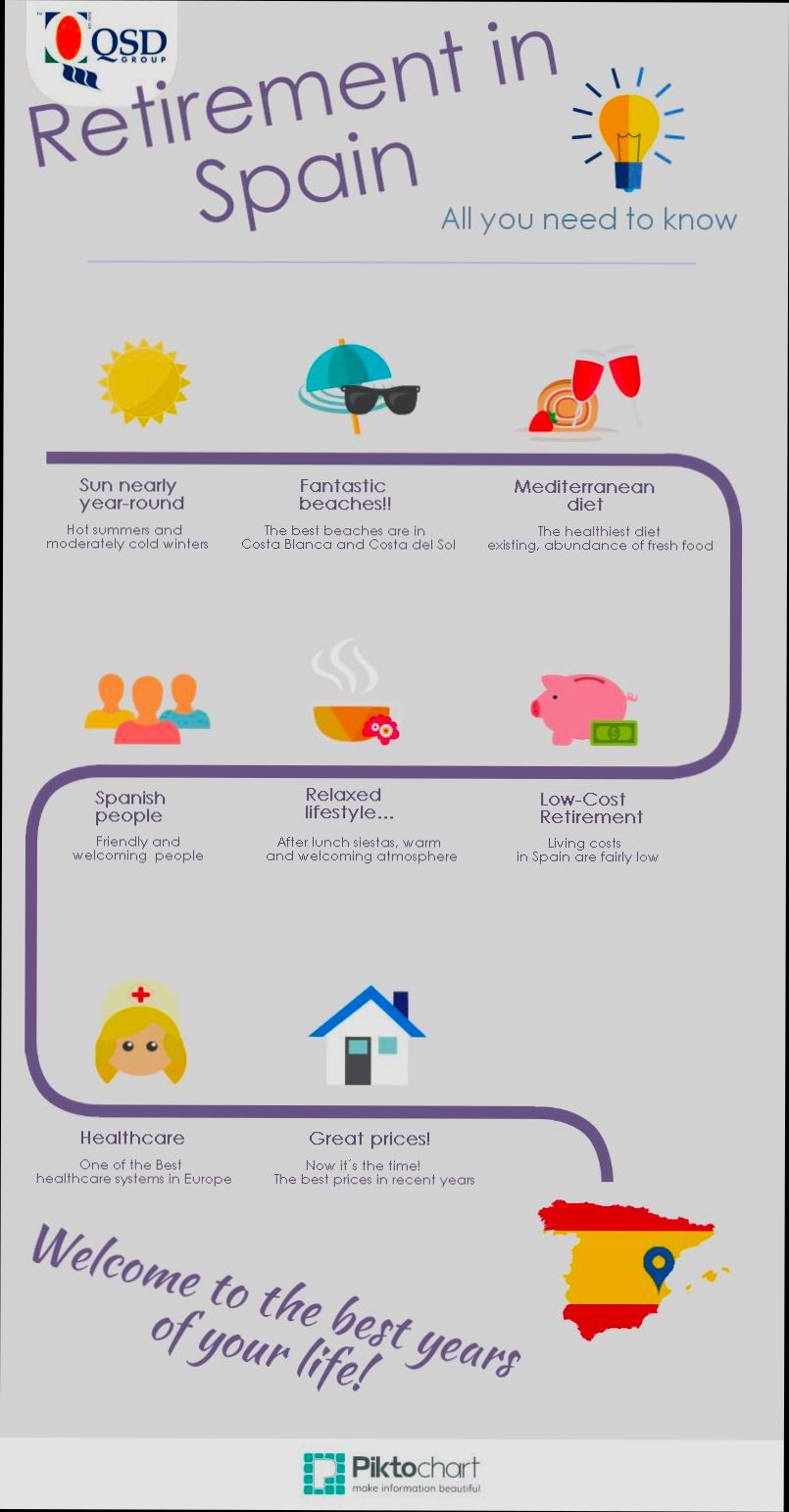 All About Retirement in Spain - 0