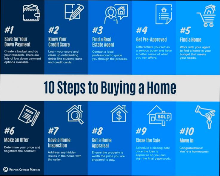 All You Need to Know About Buying New Build Property - 5