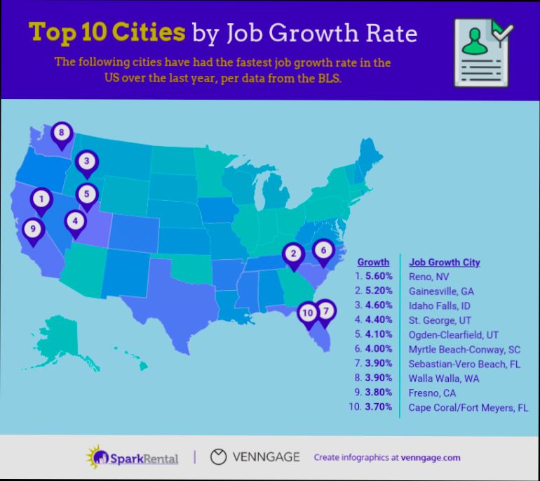 Best Cities for Real Estate Investment in Canada - 1