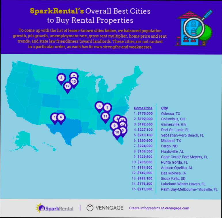 Best Cities for Real Estate Investment in Canada - 5