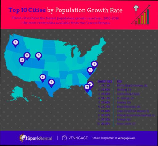 Best Cities for Real Estate Investment in Czechia - 3