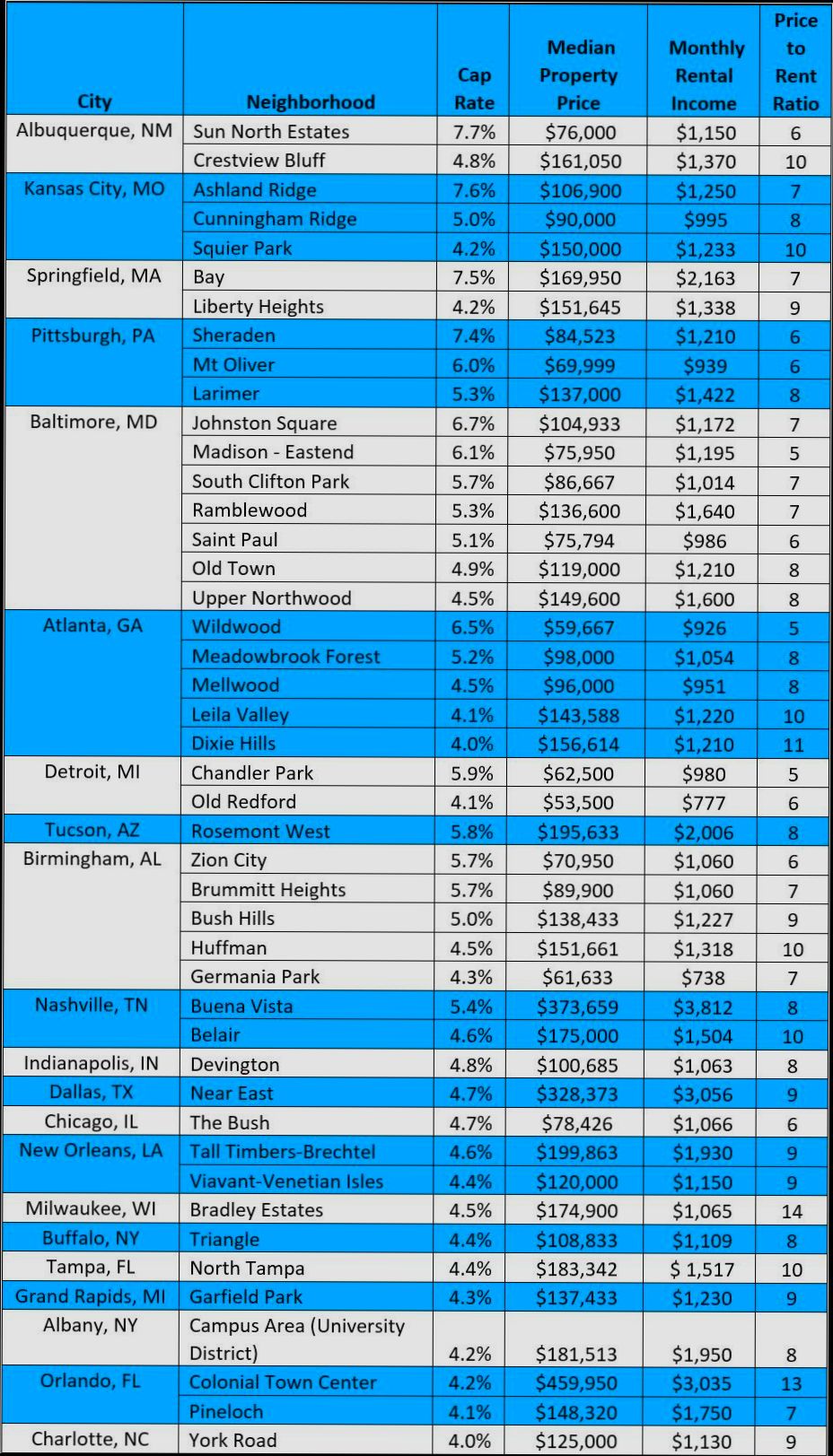 Best Cities for Real Estate Investment in Czechia - 5