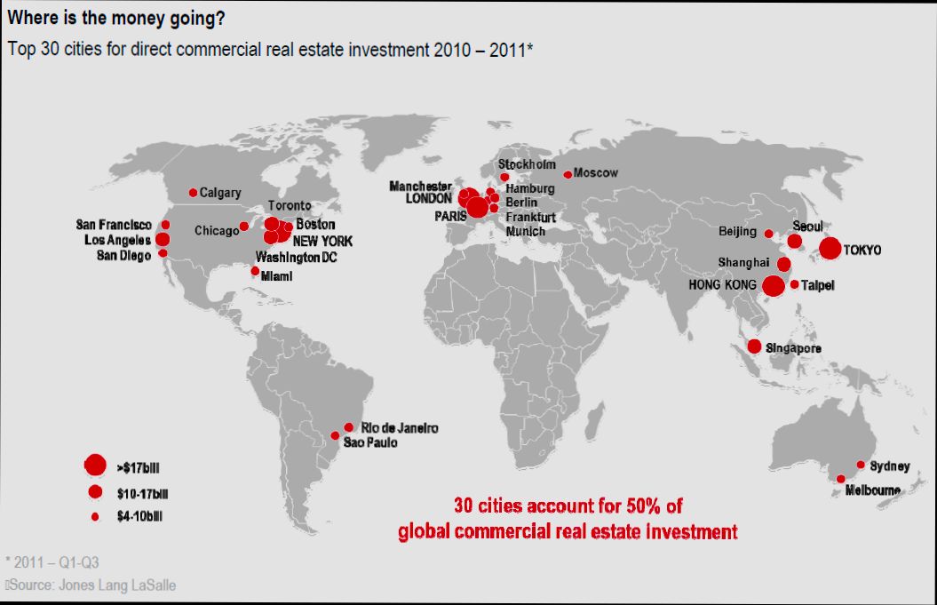 Best Cities for Real Estate Investment in Europe - 2