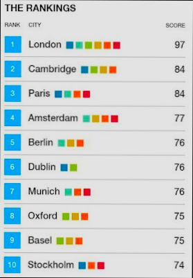 Best Cities for Real Estate Investment in Germany - 1