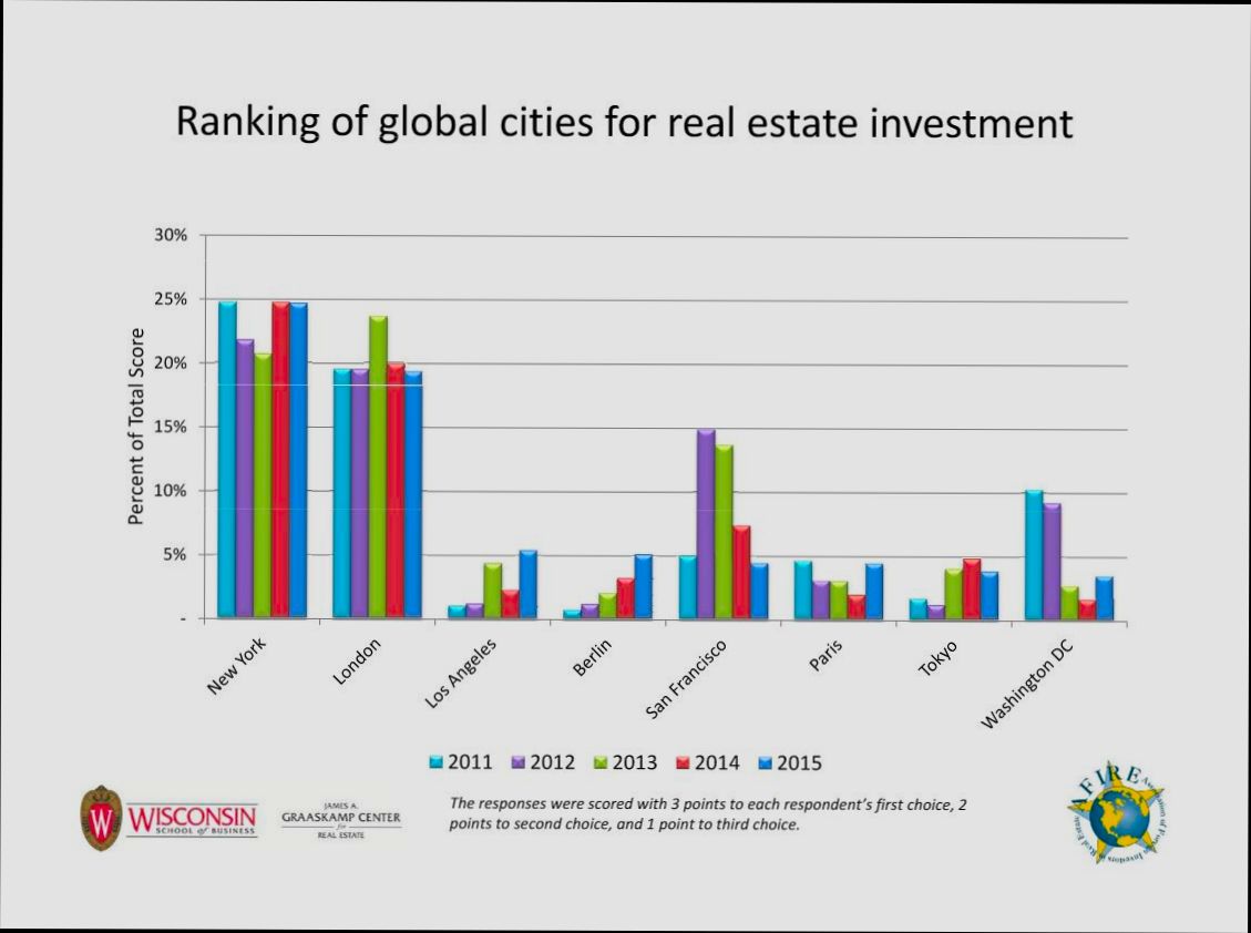 Best Cities for Real Estate Investment in Germany - 3