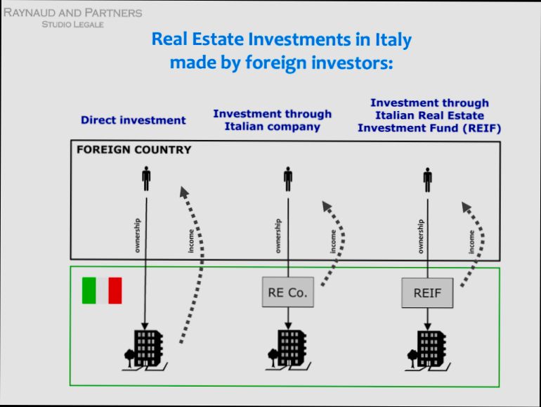 Best Cities for Real Estate Investment in Italy - 5