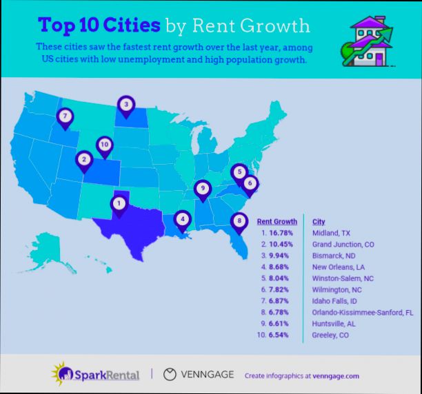 Best Cities for Real Estate Investment in United Kingdom - 0