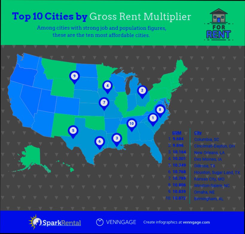 Best Cities for Real Estate Investment in United Kingdom - 3