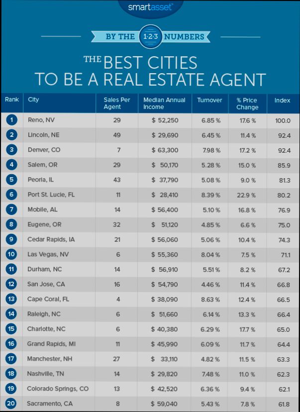 Best Cities for Real Estate Investment on Balkans - 5