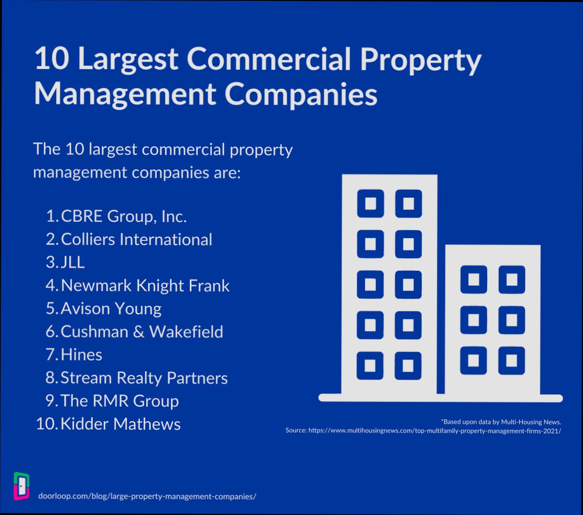 Best Property Management Companies in Spain - 3