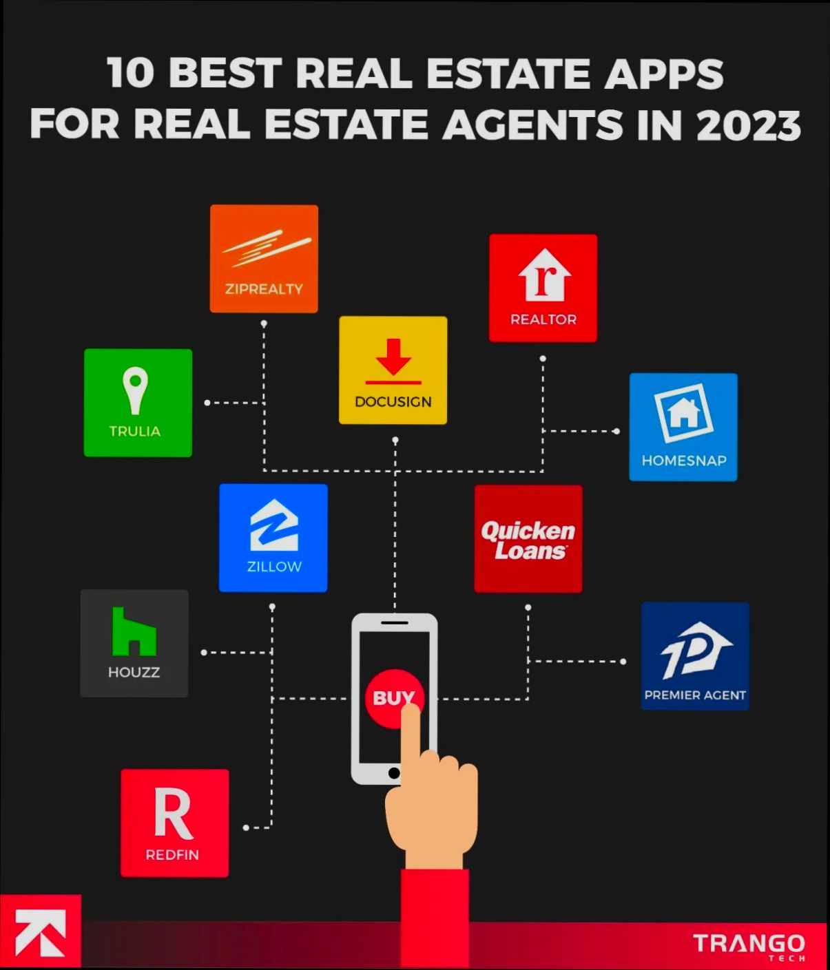 Best Real Estate Apps in Spain - 6