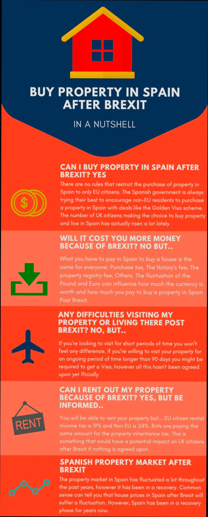 Can You Buy Property in Spain Without Becoming a Resident - 0