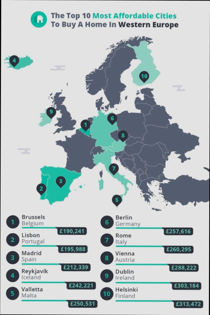 Cheapest Places to Buy Property in Germany - 5