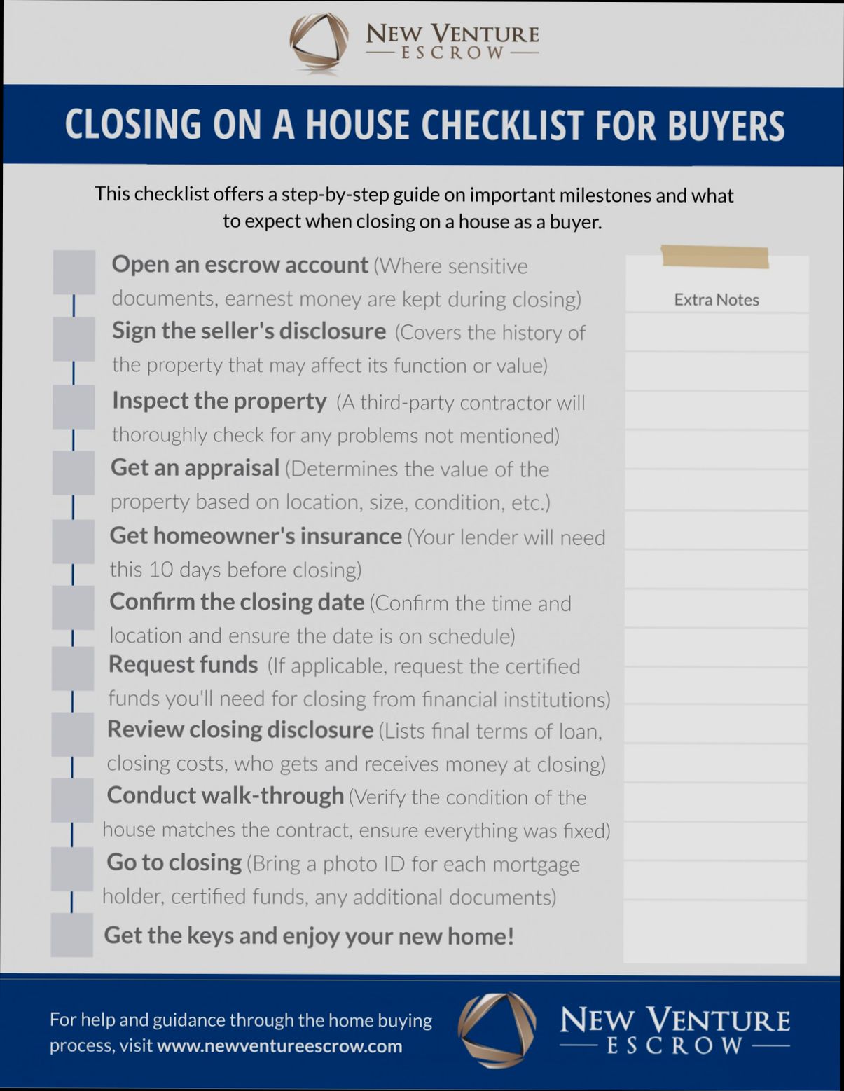 Checklist Before Buying a Property - 2