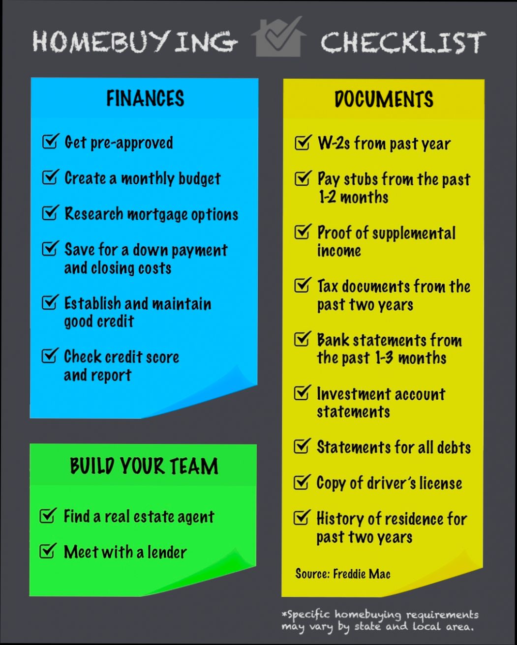 Checklist Before Buying a Property - 3