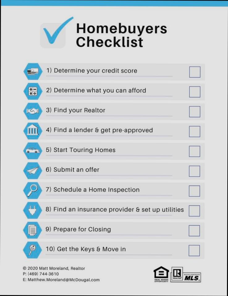 Checklist Before Buying a Property - 4