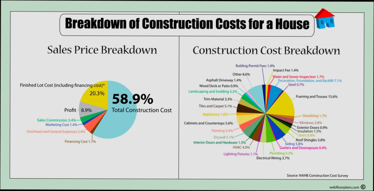 Cost Breakdown Building Your Own Home - 5