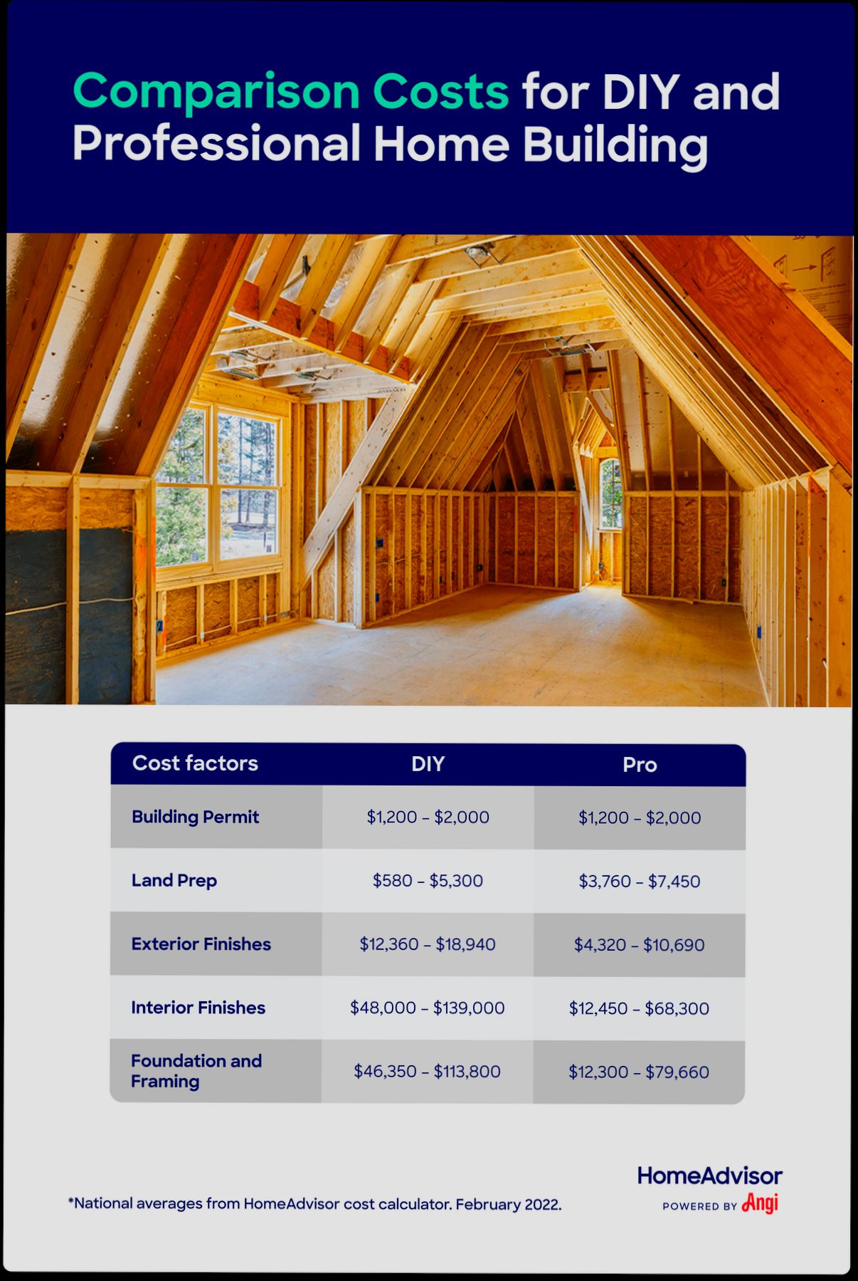 Cost Breakdown Building Your Own Home - 6