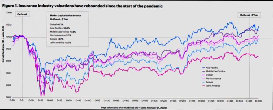 Cost of Property Insurance in Europe preview