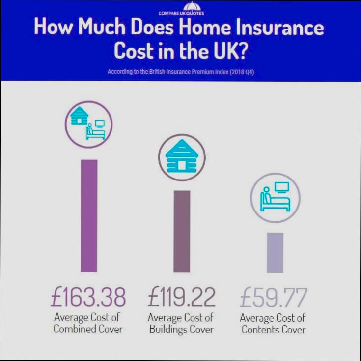 Cost of Property Insurance in Europe - 0