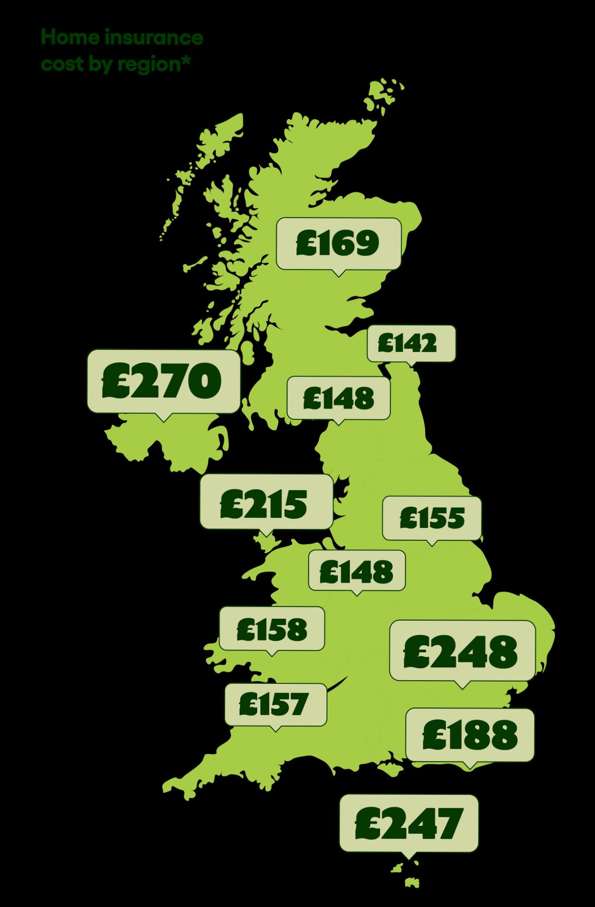 Cost of Property Insurance in Europe - 1